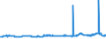 KN 29161300 /Exporte /Einheit = Preise (Euro/Tonne) /Partnerland: Schweden /Meldeland: Eur27_2020 /29161300:Methacrylsäure und Ihre Salze