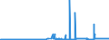 KN 29161300 /Exporte /Einheit = Preise (Euro/Tonne) /Partnerland: Finnland /Meldeland: Eur27_2020 /29161300:Methacrylsäure und Ihre Salze