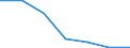 KN 29161300 /Exporte /Einheit = Preise (Euro/Tonne) /Partnerland: Schweiz /Meldeland: Eur27 /29161300:Methacrylsäure und Ihre Salze