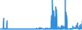 KN 29161300 /Exporte /Einheit = Preise (Euro/Tonne) /Partnerland: Oesterreich /Meldeland: Eur27_2020 /29161300:Methacrylsäure und Ihre Salze