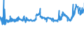 KN 29161300 /Exporte /Einheit = Preise (Euro/Tonne) /Partnerland: Schweiz /Meldeland: Eur27_2020 /29161300:Methacrylsäure und Ihre Salze