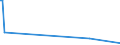 KN 29161300 /Exporte /Einheit = Preise (Euro/Tonne) /Partnerland: Gibraltar /Meldeland: Eur27_2020 /29161300:Methacrylsäure und Ihre Salze