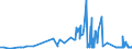 KN 29161300 /Exporte /Einheit = Preise (Euro/Tonne) /Partnerland: Litauen /Meldeland: Eur27_2020 /29161300:Methacrylsäure und Ihre Salze