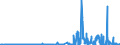 KN 29161300 /Exporte /Einheit = Preise (Euro/Tonne) /Partnerland: Tschechien /Meldeland: Eur27_2020 /29161300:Methacrylsäure und Ihre Salze