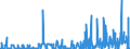 KN 29161300 /Exporte /Einheit = Preise (Euro/Tonne) /Partnerland: Usa /Meldeland: Eur27_2020 /29161300:Methacrylsäure und Ihre Salze