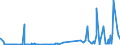 KN 29161300 /Exporte /Einheit = Preise (Euro/Tonne) /Partnerland: Mexiko /Meldeland: Eur27_2020 /29161300:Methacrylsäure und Ihre Salze