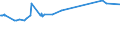 KN 29161300 /Exporte /Einheit = Preise (Euro/Tonne) /Partnerland: Venezuela /Meldeland: Europäische Union /29161300:Methacrylsäure und Ihre Salze