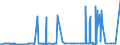 KN 29161300 /Exporte /Einheit = Preise (Euro/Tonne) /Partnerland: Argentinien /Meldeland: Eur27_2020 /29161300:Methacrylsäure und Ihre Salze