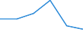 KN 29161400 /Exporte /Einheit = Preise (Euro/Tonne) /Partnerland: Belgien/Luxemburg /Meldeland: Eur27 /29161400:Ester der Methacrylsäure