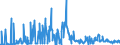 KN 29161400 /Exporte /Einheit = Preise (Euro/Tonne) /Partnerland: Griechenland /Meldeland: Eur27_2020 /29161400:Ester der Methacrylsäure