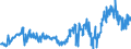 KN 29161400 /Exporte /Einheit = Preise (Euro/Tonne) /Partnerland: Spanien /Meldeland: Eur27_2020 /29161400:Ester der Methacrylsäure