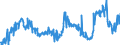 KN 29161400 /Exporte /Einheit = Preise (Euro/Tonne) /Partnerland: Belgien /Meldeland: Eur27_2020 /29161400:Ester der Methacrylsäure