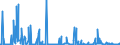 KN 29161400 /Exporte /Einheit = Preise (Euro/Tonne) /Partnerland: Finnland /Meldeland: Eur27_2020 /29161400:Ester der Methacrylsäure