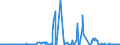 KN 29161400 /Exporte /Einheit = Preise (Euro/Tonne) /Partnerland: Liechtenstein /Meldeland: Eur27_2020 /29161400:Ester der Methacrylsäure