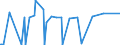 KN 29161400 /Exporte /Einheit = Preise (Euro/Tonne) /Partnerland: San Marino /Meldeland: Eur27_2020 /29161400:Ester der Methacrylsäure