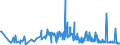 KN 29161400 /Exporte /Einheit = Preise (Euro/Tonne) /Partnerland: Estland /Meldeland: Eur27_2020 /29161400:Ester der Methacrylsäure