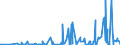 KN 29161400 /Exporte /Einheit = Preise (Euro/Tonne) /Partnerland: Weissrussland /Meldeland: Eur27_2020 /29161400:Ester der Methacrylsäure