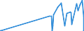 KN 29161400 /Exporte /Einheit = Preise (Euro/Tonne) /Partnerland: Tadschikistan /Meldeland: Eur27_2020 /29161400:Ester der Methacrylsäure