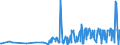 KN 29161400 /Exporte /Einheit = Preise (Euro/Tonne) /Partnerland: Kosovo /Meldeland: Eur27_2020 /29161400:Ester der Methacrylsäure