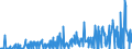 KN 29161400 /Exporte /Einheit = Preise (Euro/Tonne) /Partnerland: Serbien /Meldeland: Eur27_2020 /29161400:Ester der Methacrylsäure