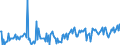 CN 29161410 /Exports /Unit = Prices (Euro/ton) /Partner: France /Reporter: European Union /29161410:Methylmethacrylate