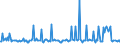 CN 29161410 /Exports /Unit = Prices (Euro/ton) /Partner: Ireland /Reporter: European Union /29161410:Methylmethacrylate