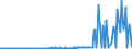 KN 29161410 /Exporte /Einheit = Preise (Euro/Tonne) /Partnerland: Daenemark /Meldeland: Europäische Union /29161410:Methylmethacrylat