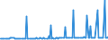 KN 29161410 /Exporte /Einheit = Preise (Euro/Tonne) /Partnerland: Griechenland /Meldeland: Europäische Union /29161410:Methylmethacrylat