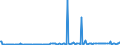 KN 29161410 /Exporte /Einheit = Preise (Euro/Tonne) /Partnerland: Norwegen /Meldeland: Europäische Union /29161410:Methylmethacrylat