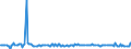 KN 29161410 /Exporte /Einheit = Preise (Euro/Tonne) /Partnerland: Schweden /Meldeland: Europäische Union /29161410:Methylmethacrylat