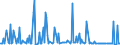 CN 29161410 /Exports /Unit = Prices (Euro/ton) /Partner: Finland /Reporter: European Union /29161410:Methylmethacrylate