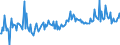 KN 29161410 /Exporte /Einheit = Preise (Euro/Tonne) /Partnerland: Schweiz /Meldeland: Europäische Union /29161410:Methylmethacrylat