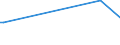 CN 29161410 /Exports /Unit = Prices (Euro/ton) /Partner: Latvia /Reporter: European Union /29161410:Methylmethacrylate