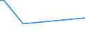 CN 29161410 /Exports /Unit = Prices (Euro/ton) /Partner: Moldova /Reporter: European Union /29161410:Methylmethacrylate