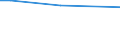 KN 29161410 /Exporte /Einheit = Preise (Euro/Tonne) /Partnerland: Usbekistan /Meldeland: Europäische Union /29161410:Methylmethacrylat