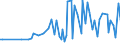 CN 29161410 /Exports /Unit = Prices (Euro/ton) /Partner: Bosnia-herz. /Reporter: European Union /29161410:Methylmethacrylate