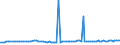 KN 29161410 /Exporte /Einheit = Preise (Euro/Tonne) /Partnerland: Serb.-mont. /Meldeland: Europäische Union /29161410:Methylmethacrylat