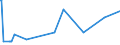 CN 29161410 /Exports /Unit = Prices (Euro/ton) /Partner: Senegal /Reporter: European Union /29161410:Methylmethacrylate