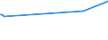 KN 29161410 /Exporte /Einheit = Preise (Euro/Tonne) /Partnerland: Nigeria /Meldeland: Europäische Union /29161410:Methylmethacrylat