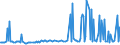 KN 29161410 /Exporte /Einheit = Preise (Euro/Tonne) /Partnerland: Suedafrika /Meldeland: Europäische Union /29161410:Methylmethacrylat