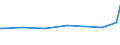 KN 29161410 /Exporte /Einheit = Preise (Euro/Tonne) /Partnerland: Namibia /Meldeland: Europäische Union /29161410:Methylmethacrylat