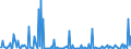 CN 29161410 /Exports /Unit = Prices (Euro/ton) /Partner: Usa /Reporter: European Union /29161410:Methylmethacrylate