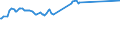 CN 29161410 /Exports /Unit = Prices (Euro/ton) /Partner: Costa Rica /Reporter: European Union /29161410:Methylmethacrylate