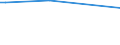 KN 29161410 /Exporte /Einheit = Preise (Euro/Tonne) /Partnerland: Kuba /Meldeland: Europäische Union /29161410:Methylmethacrylat