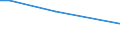 KN 29161410 /Exporte /Einheit = Preise (Euro/Tonne) /Partnerland: Aruba /Meldeland: Europäische Union /29161410:Methylmethacrylat