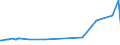 KN 29161410 /Exporte /Einheit = Preise (Euro/Tonne) /Partnerland: Uruguay /Meldeland: Europäische Union /29161410:Methylmethacrylat