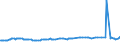 KN 29161410 /Exporte /Einheit = Preise (Euro/Tonne) /Partnerland: Argentinien /Meldeland: Europäische Union /29161410:Methylmethacrylat