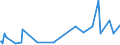 KN 29161410 /Exporte /Einheit = Preise (Euro/Tonne) /Partnerland: Zypern /Meldeland: Europäische Union /29161410:Methylmethacrylat