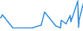 KN 29161410 /Exporte /Einheit = Preise (Euro/Tonne) /Partnerland: Libanon /Meldeland: Europäische Union /29161410:Methylmethacrylat