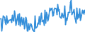 CN 29161490 /Exports /Unit = Prices (Euro/ton) /Partner: France /Reporter: European Union /29161490:Esters of Methacrylic Acid (Excl. Methylacrylate)